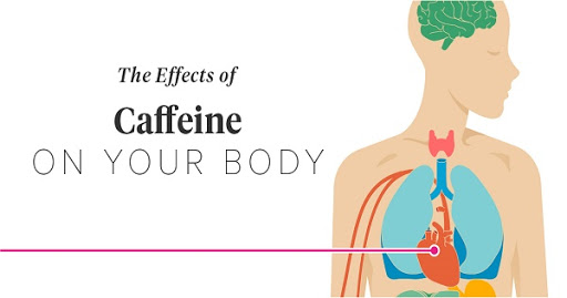 caffeine dung nạp vào cơ thể hợp lý